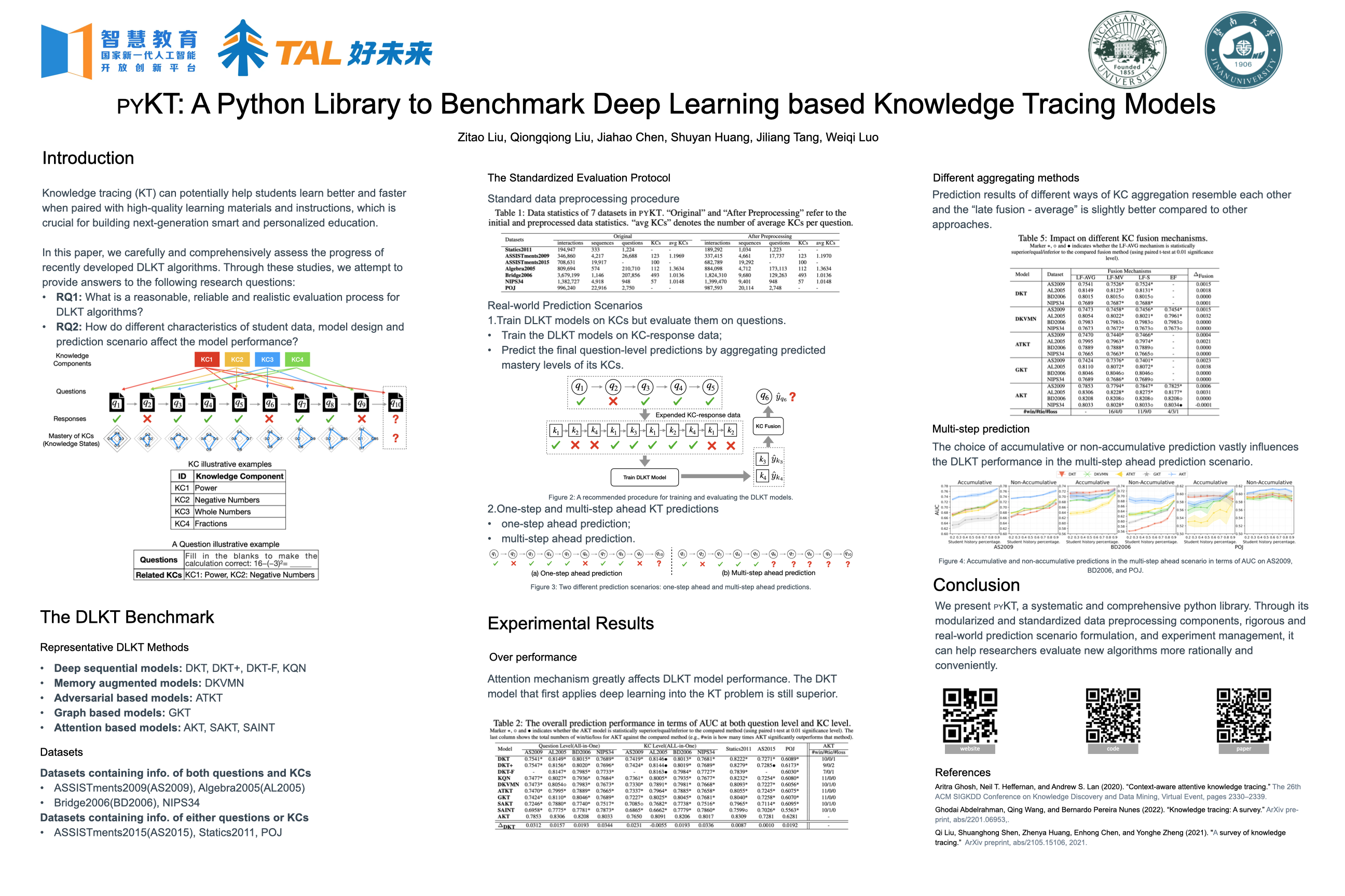 NeurIPS Poster PyKT: A Python Library To Benchmark Deep Learning Based ...